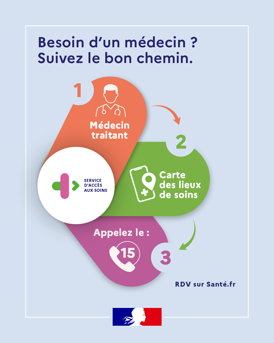 Besoin d'un médecin Besoin d'un médecin
