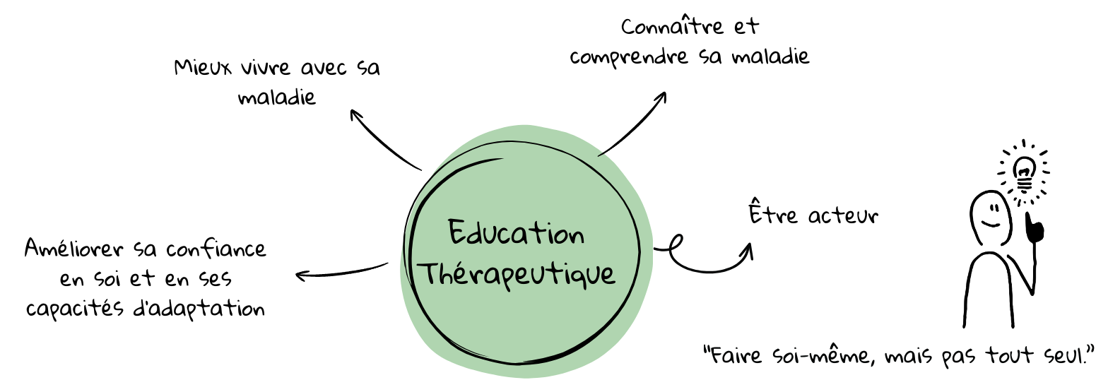 plateforme éducation thérapeutique espace autonomie santé